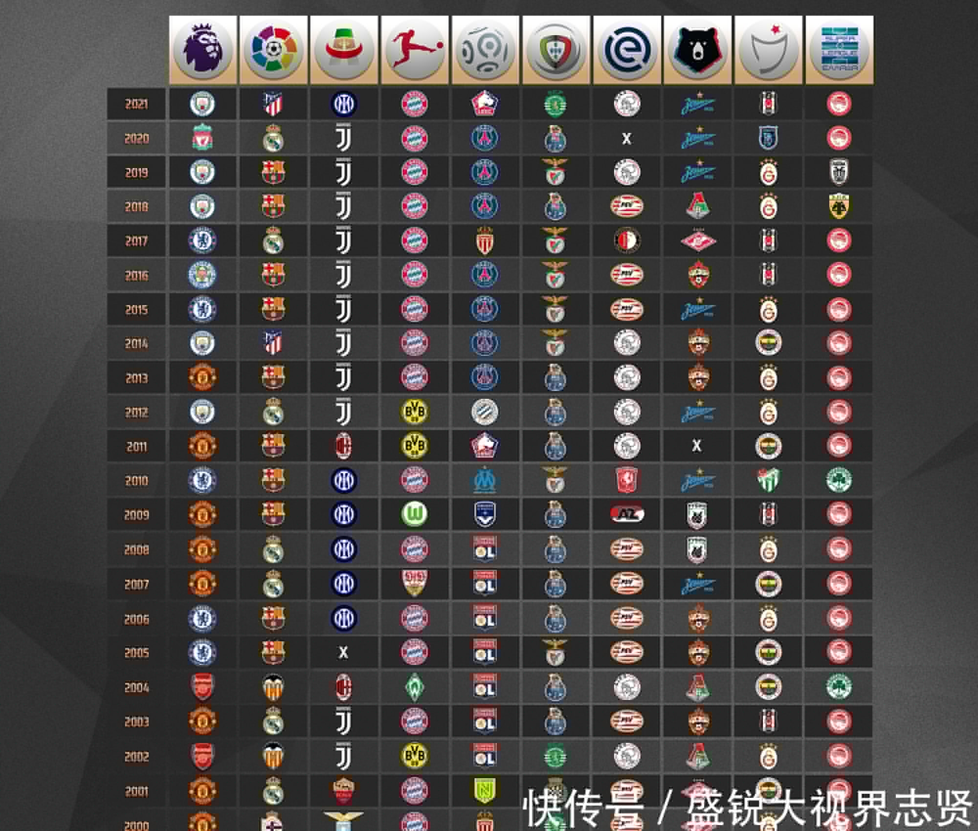 近年来
